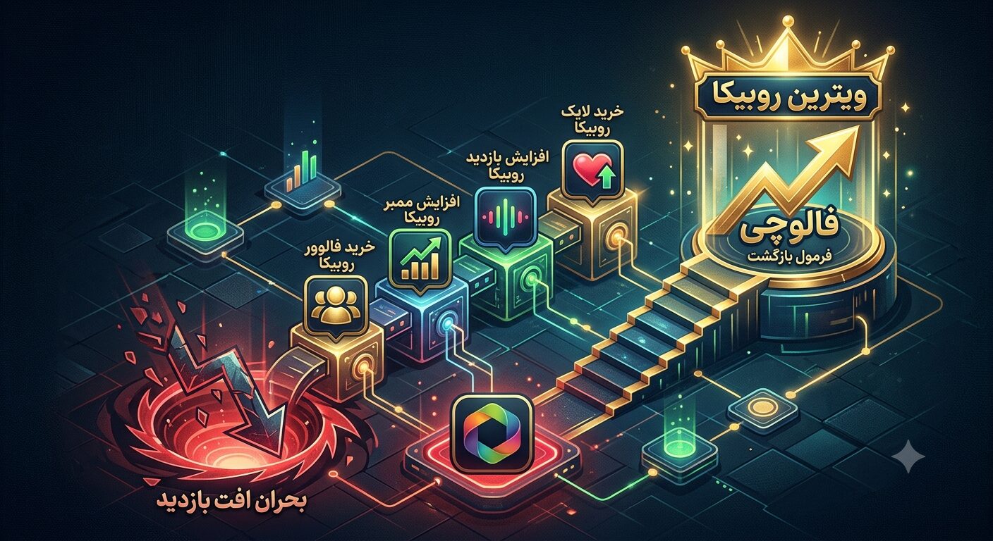 الگوریتم روبیکا 2026